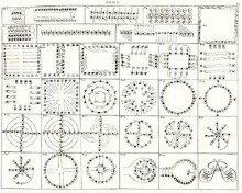 Gennaro Magri: `Trattato Teoricoprattico di ballo` - Contradanza XXXIX