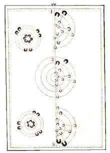 Arte de Andar a Caballo, lámina IV, 1757